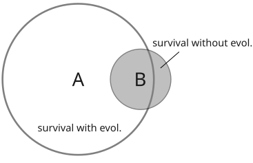venn diagram